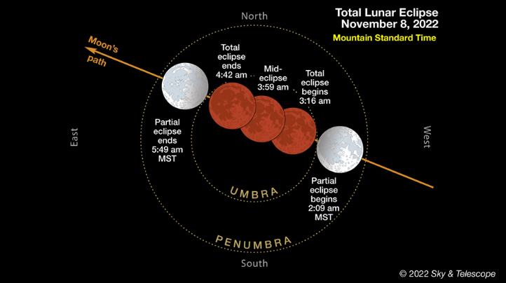 2022_lunar_eclipse